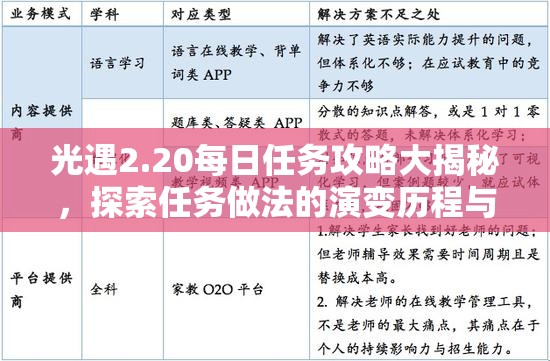 光遇2.20每日任务攻略大揭秘，探索任务做法的演变历程与今日详解？