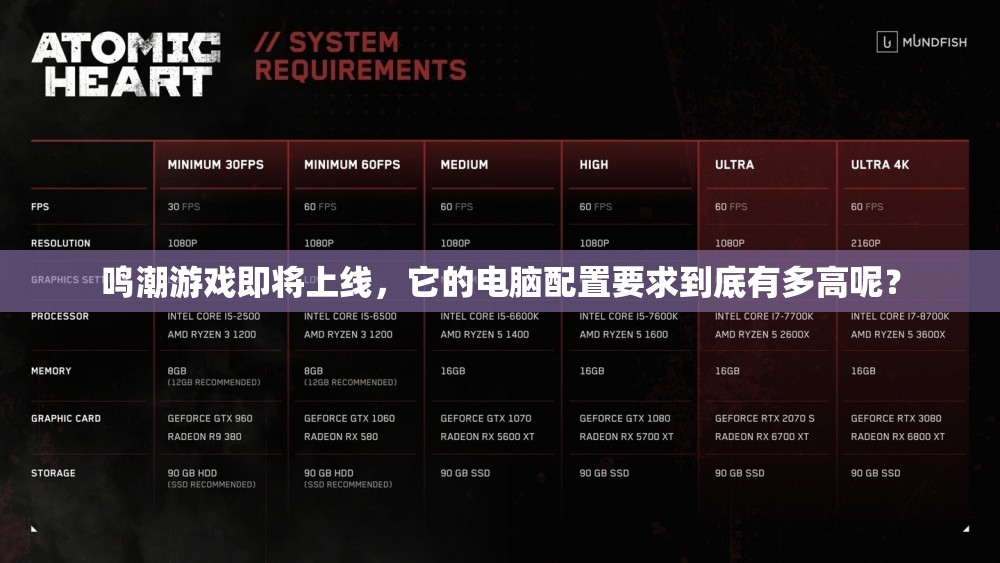 鸣潮游戏即将上线，它的电脑配置要求到底有多高呢？