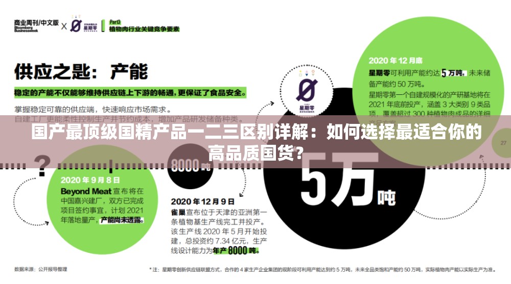 国产最顶级国精产品一二三区别详解：如何选择最适合你的高品质国货？