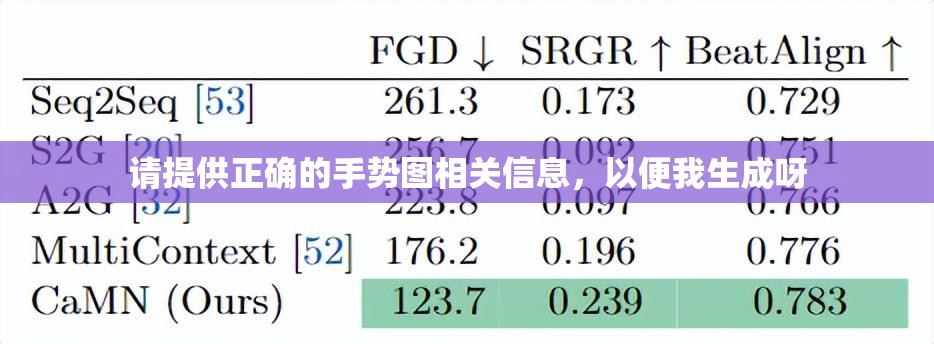 请提供正确的手势图相关信息，以便我生成呀