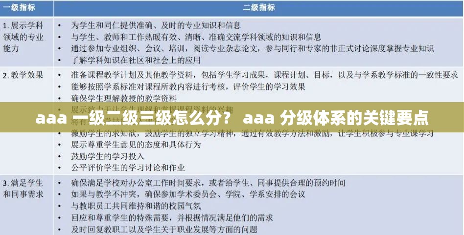 aaa 一级二级三级怎么分？ aaa 分级体系的关键要点