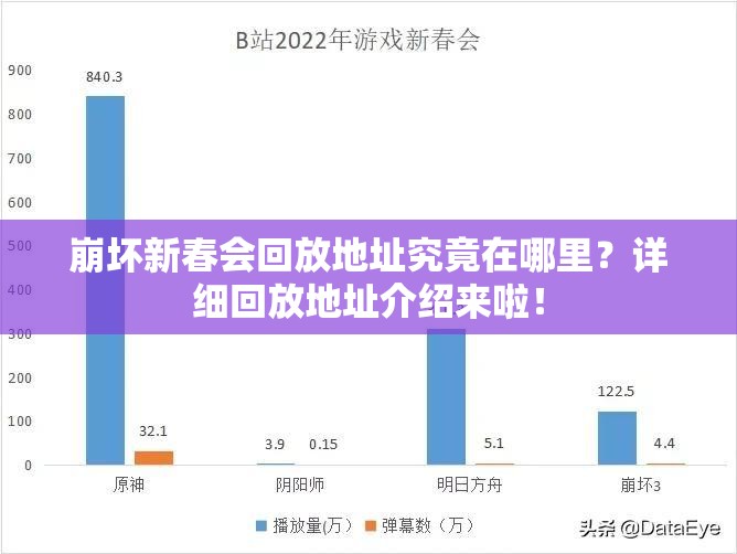 崩坏新春会回放地址究竟在哪里？详细回放地址介绍来啦！
