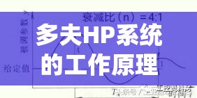 多夫HP系统的工作原理及其在工业自动化中的应用有哪些？详细解析多夫HP系统的优势与未来发展前景