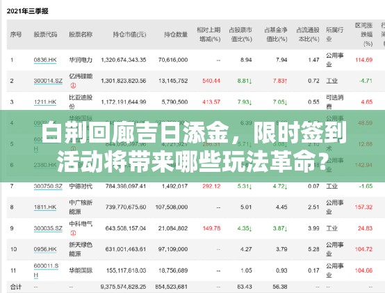 白荆回廊吉日添金，限时签到活动将带来哪些玩法革命？