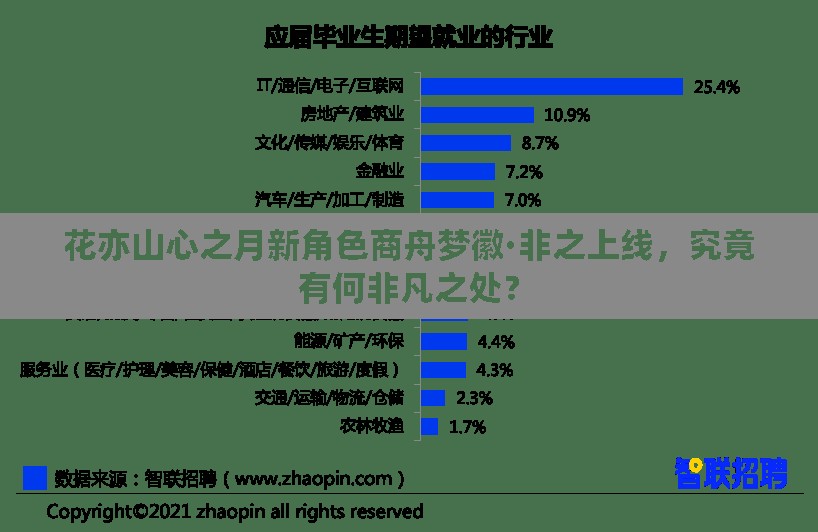 花亦山心之月新角色商舟梦徽·非之上线，究竟有何非凡之处？