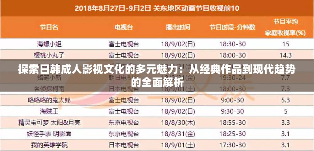 探索日韩成人影视文化的多元魅力：从经典作品到现代趋势的全面解析