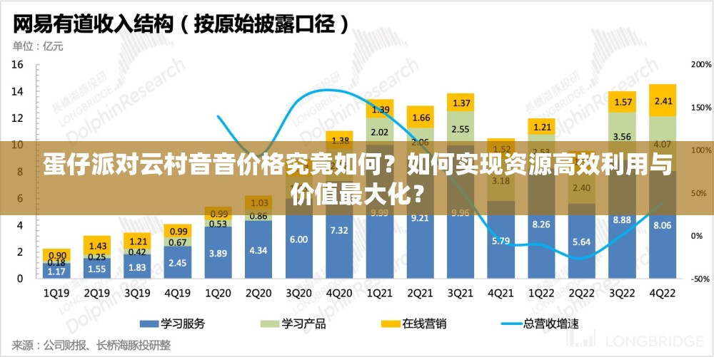 蛋仔派对云村音音价格究竟如何？如何实现资源高效利用与价值最大化？