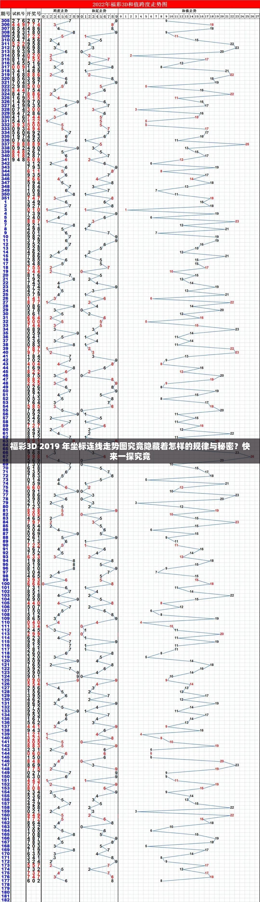 福彩3D 2019 年坐标连线走势图究竟隐藏着怎样的规律与秘密？快来一探究竟