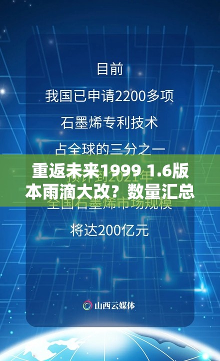 重返未来1999 1.6版本雨滴大改？数量汇总与玩法革命究竟如何？