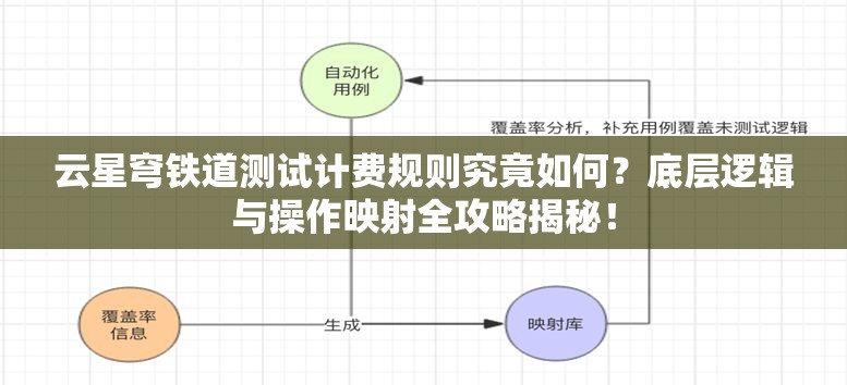 云星穹铁道测试计费规则究竟如何？底层逻辑与操作映射全攻略揭秘！