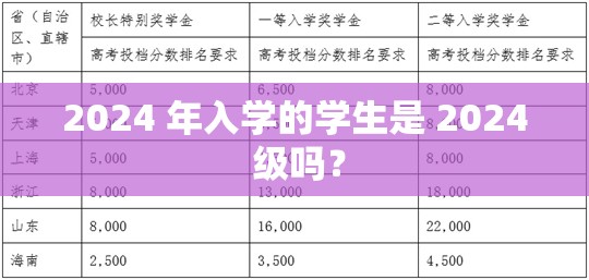 2024 年入学的学生是 2024 级吗？