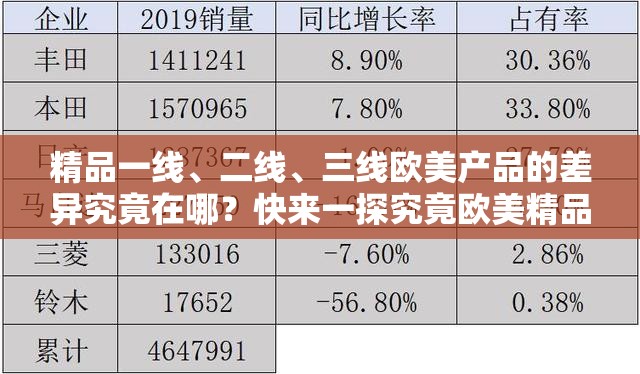 精品一线、二线、三线欧美产品的差异究竟在哪？快来一探究竟欧美精品一线二线三线的区别大揭秘，你知道多少？赶紧来了解想知道欧美精品的一线二线三线的不同之处？点开此文揭晓