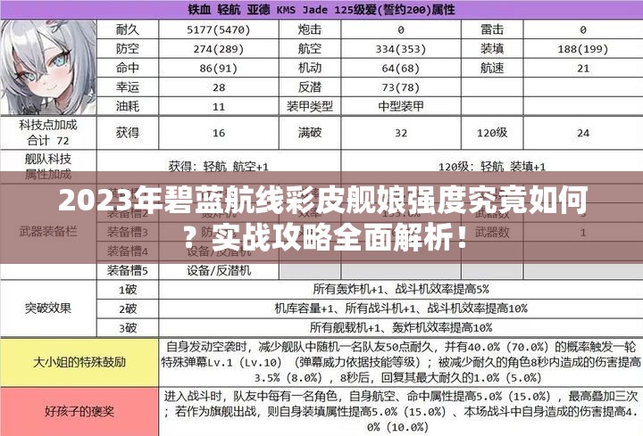 2023年碧蓝航线彩皮舰娘强度究竟如何？实战攻略全面解析！