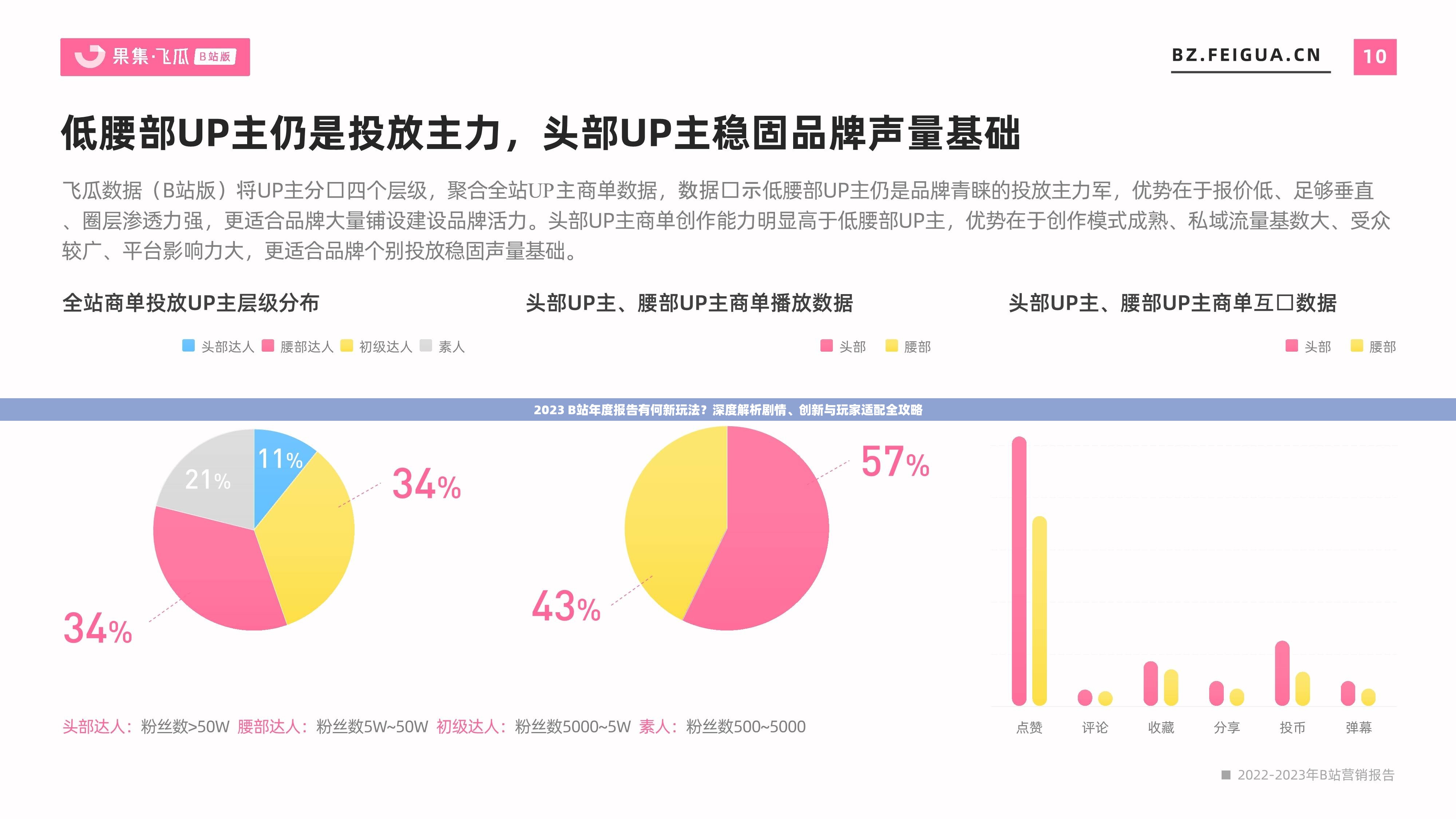 2023 B站年度报告有何新玩法？深度解析剧情、创新与玩家适配全攻略