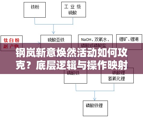 钢岚新意焕然活动如何攻克？底层逻辑与操作映射全攻略揭秘！