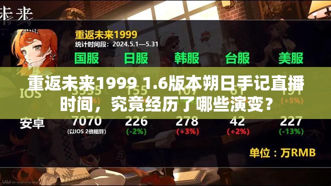 重返未来1999 1.6版本朔日手记直播时间，究竟经历了哪些演变？