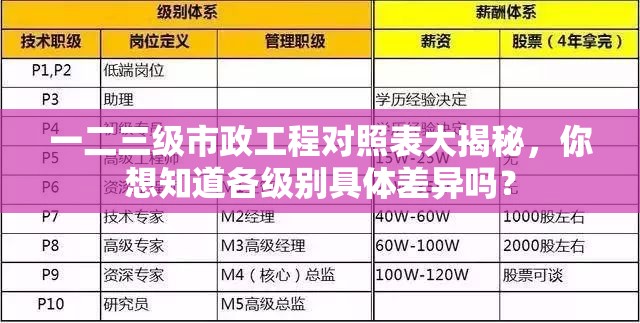 一二三级市政工程对照表大揭秘，你想知道各级别具体差异吗？