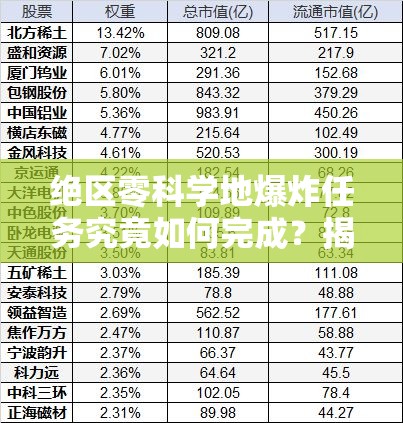 绝区零科学地爆炸任务究竟如何完成？揭秘高效通关秘诀！