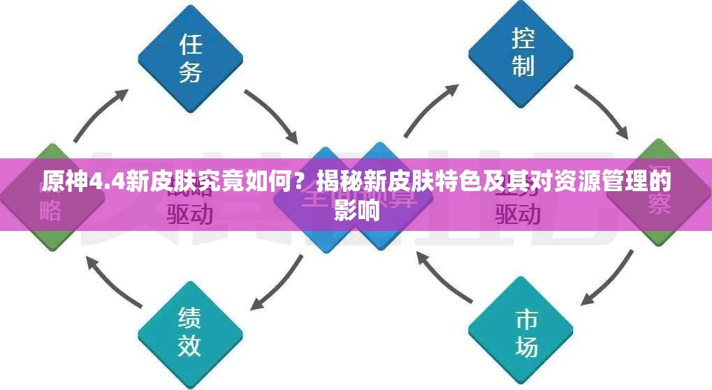 原神4.4新皮肤究竟如何？揭秘新皮肤特色及其对资源管理的影响