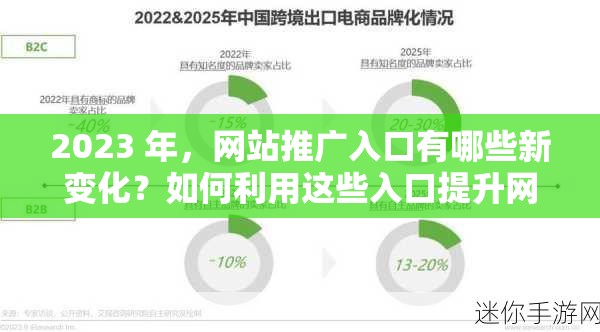 2023 年，网站推广入口有哪些新变化？如何利用这些入口提升网站流量和知名度？