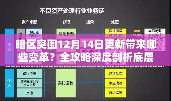 暗区突围12月14日更新带来哪些变革？全攻略深度剖析底层逻辑与操作！