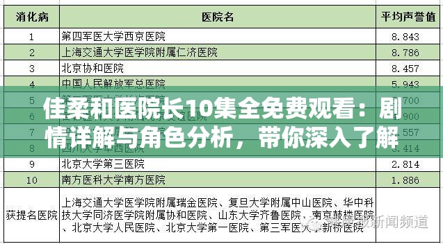 佳柔和医院长10集全免费观看：剧情详解与角色分析，带你深入了解医疗剧的魅力