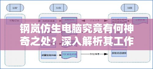 钢岚仿生电脑究竟有何神奇之处？深入解析其工作机制与用途