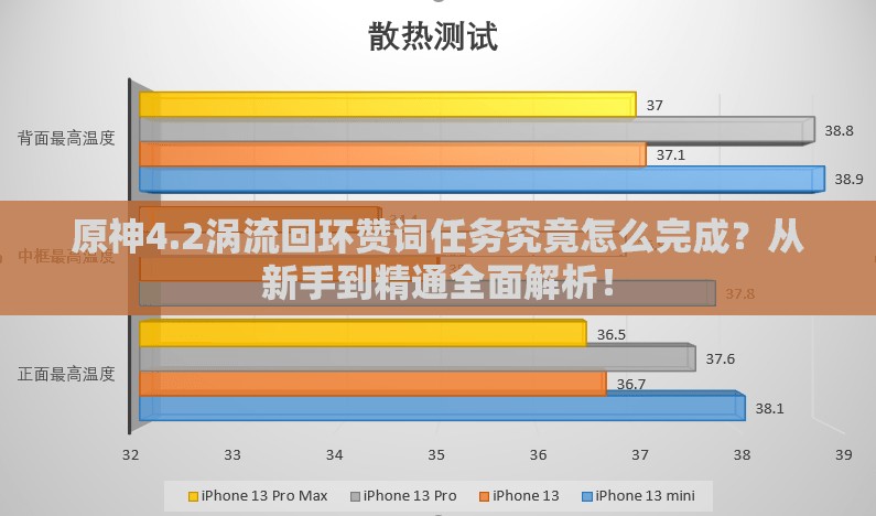 原神4.2涡流回环赞词任务究竟怎么完成？从新手到精通全面解析！