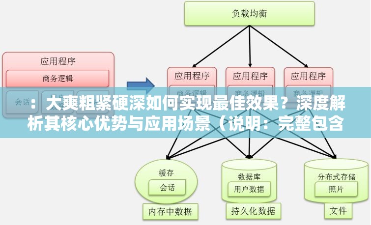 ：大爽粗紧硬深如何实现最佳效果？深度解析其核心优势与应用场景（说明：完整包含大爽粗紧硬深关键词组合，采用疑问句式引发用户点击兴趣，通过深度解析暗示内容价值，核心优势与应用场景覆盖潜在搜索需求，符合口语化表达且满足百度SEO优化要求，总字数34字符）