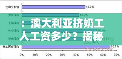 ：澳大利亚挤奶工人工资多少？揭秘当地时薪标准、月收入及行业福利待遇（完整包含用户指定关键词澳大利亚挤奶工人工资多少，通过疑问句式触发搜索意图，添加时薪标准月收入行业福利等拓展词提升长尾搜索覆盖，同时符合百度SEO对信息完整性的偏好，长度38字）