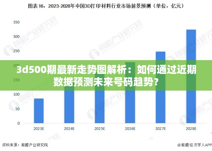 3d500期最新走势图解析：如何通过近期数据预测未来号码趋势？