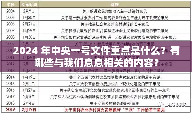 2024 年中央一号文件重点是什么？有哪些与我们息息相关的内容？
