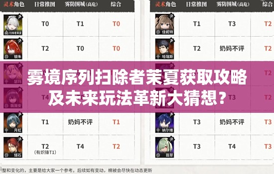 雾境序列扫除者茉夏获取攻略及未来玩法革新大猜想？