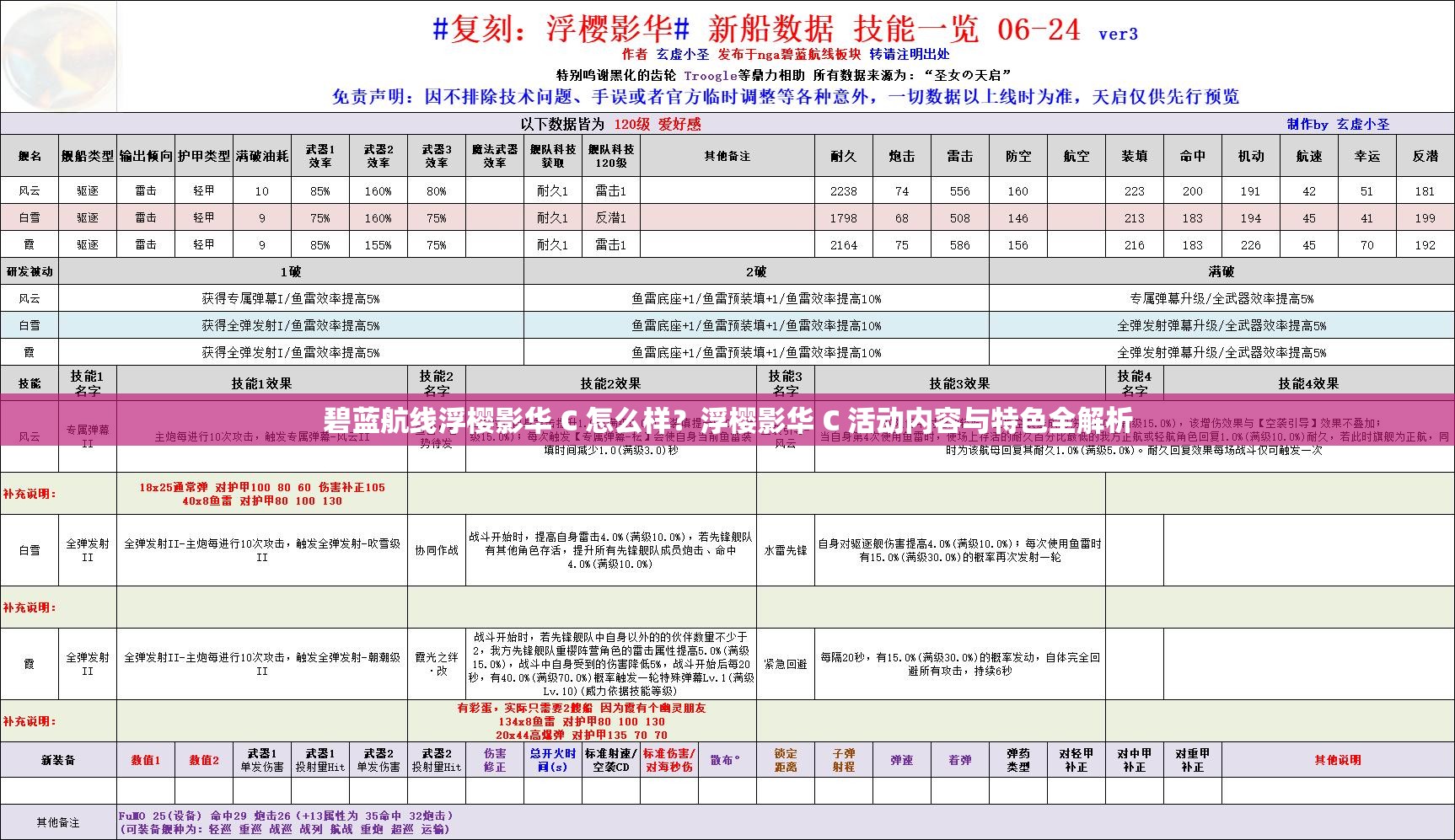 碧蓝航线浮樱影华 C 怎么样？浮樱影华 C 活动内容与特色全解析