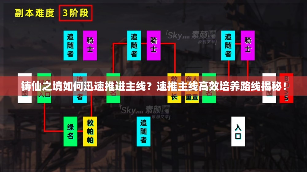 铸仙之境如何迅速推进主线？速推主线高效培养路线揭秘！
