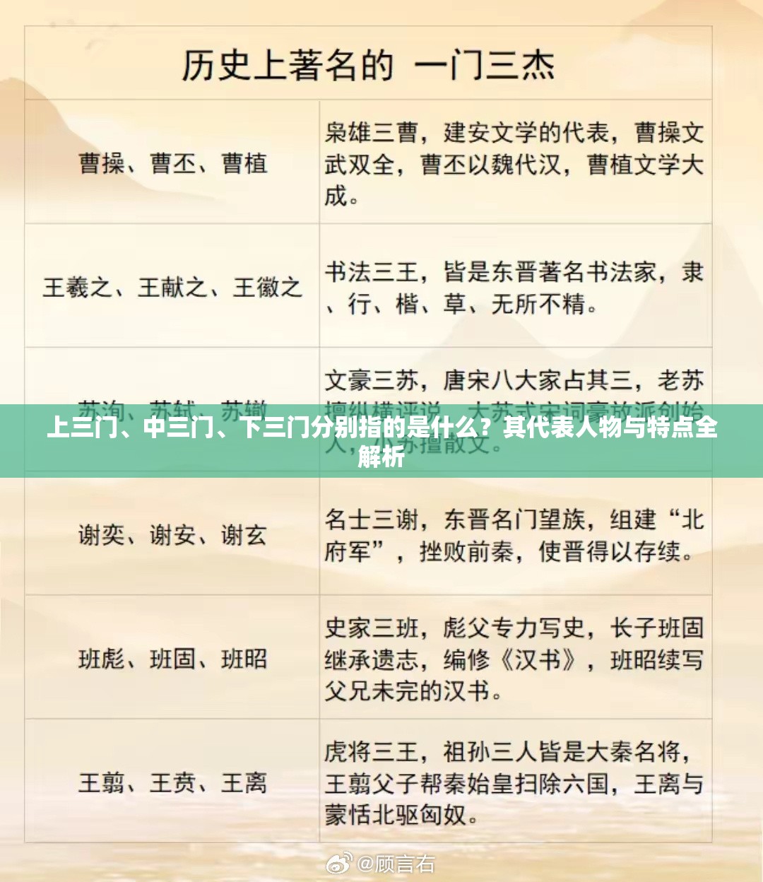 上三门、中三门、下三门分别指的是什么？其代表人物与特点全解析