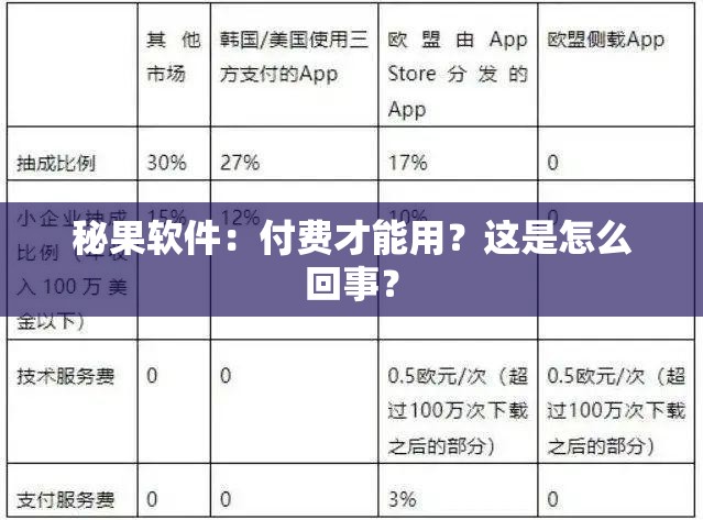 秘果软件：付费才能用？这是怎么回事？