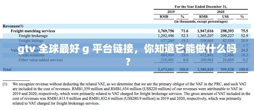 gtv 全球最好 g 平台链接，你知道它能做什么吗？