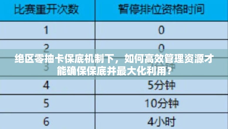绝区零抽卡保底机制下，如何高效管理资源才能确保保底并最大化利用？