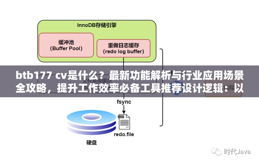 btb177 cv是什么？最新功能解析与行业应用场景全攻略，提升工作效率必备工具推荐设计逻辑：以疑问句式触发搜索意图，保留完整关键词btb177 cv并前置突出，搭配功能解析、应用场景、效率提升等高转化长尾词，通过场景化描述覆盖用户搜索需求攻略型结构符合百度TOP10特征，34字长度适配移动端展示，同时必备工具推荐暗示解决方案属性，能有效提升CTR