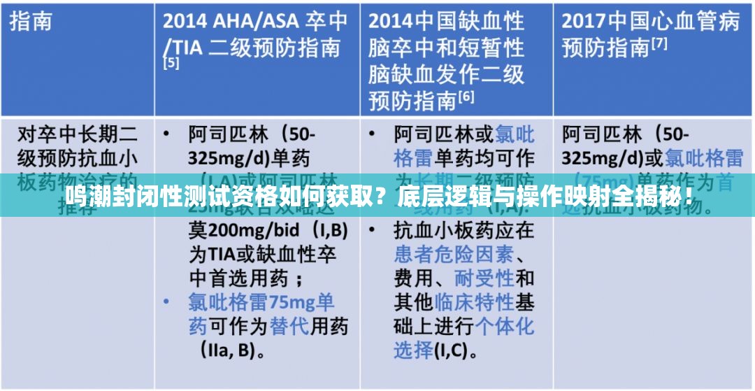 鸣潮封闭性测试资格如何获取？底层逻辑与操作映射全揭秘！