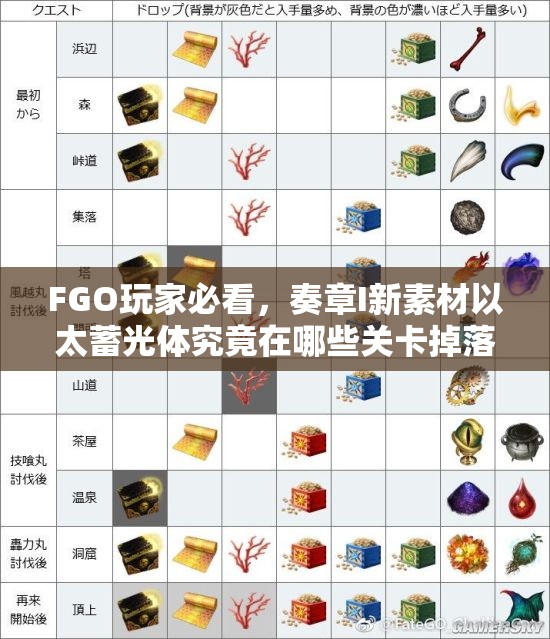 FGO玩家必看，奏章I新素材以太蓄光体究竟在哪些关卡掉落？