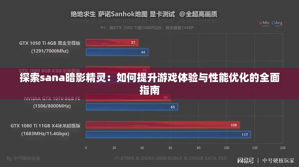 探索sana暗影精灵：如何提升游戏体验与性能优化的全面指南