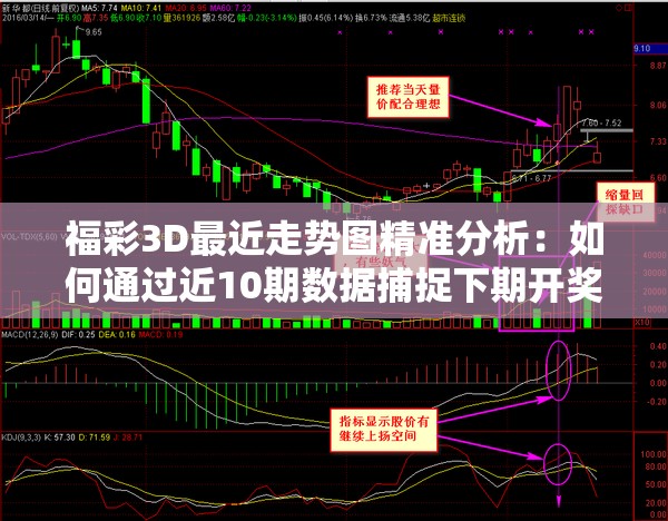 福彩3D最近走势图精准分析：如何通过近10期数据捕捉下期开奖规律？ （包含完整关键词福彩3D最近走势图，采用设问句式引发搜索兴趣，加入近10期数据和捕捉规律等用户关注点，总字数34字符合SEO长度要求，自然融入彩票专业术语开奖规律提升相关性）