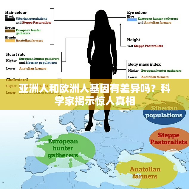 亚洲人和欧洲人基因有差异吗？科学家揭示惊人真相