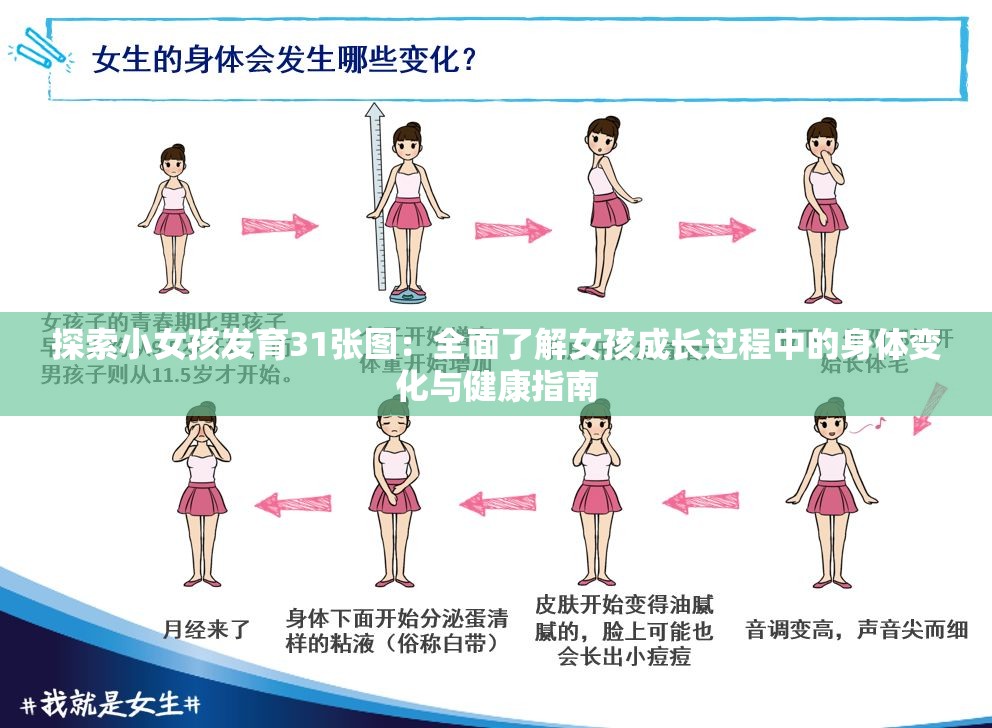 探索小女孩发育31张图：全面了解女孩成长过程中的身体变化与健康指南