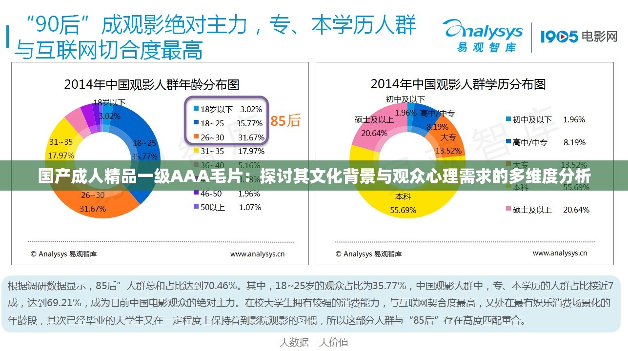 国产成人精品一级AAA毛片：探讨其文化背景与观众心理需求的多维度分析