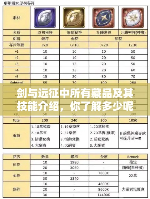 剑与远征中所有藏品及其技能介绍，你了解多少呢？深度解析来袭！