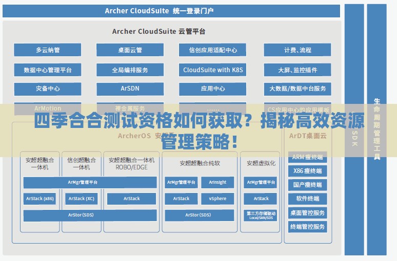 四季合合测试资格如何获取？揭秘高效资源管理策略！