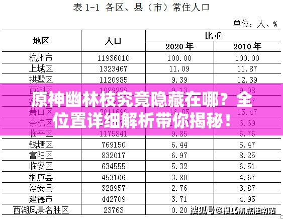 原神幽林枝究竟隐藏在哪？全位置详细解析带你揭秘！